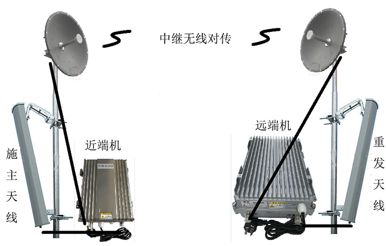 西乡塘智能无线拉远移频中继直放站近端机远端机
